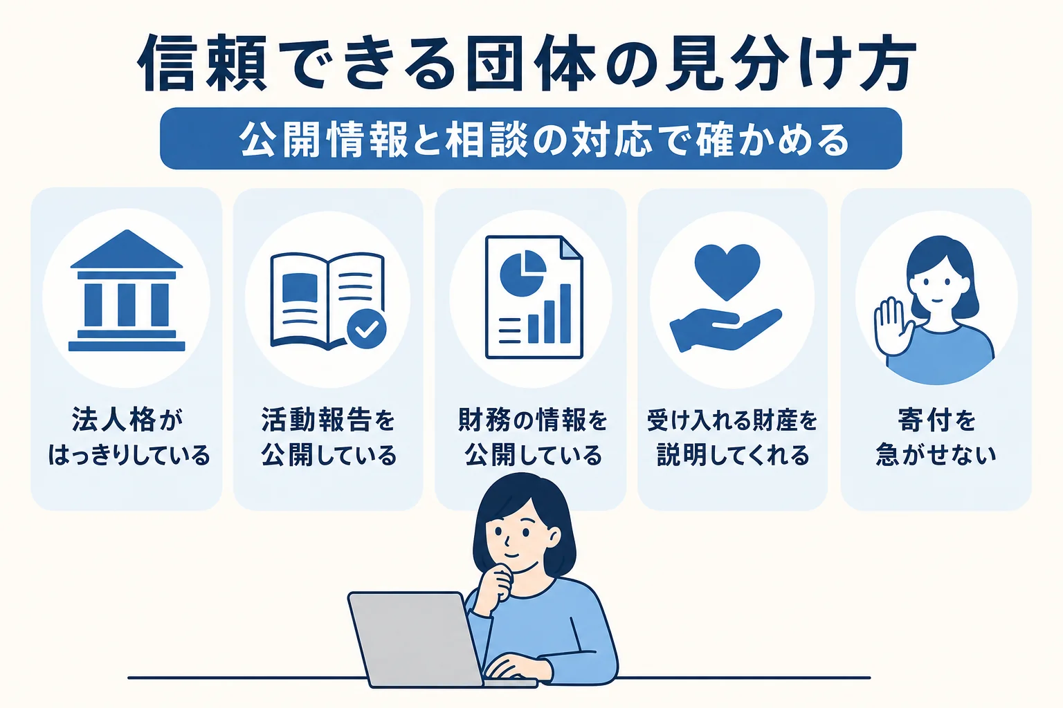 遺贈寄付先の団体で確かめたい、法人格・活動報告・財務情報・受け入れ条件・相談対応のポイントを示した図解