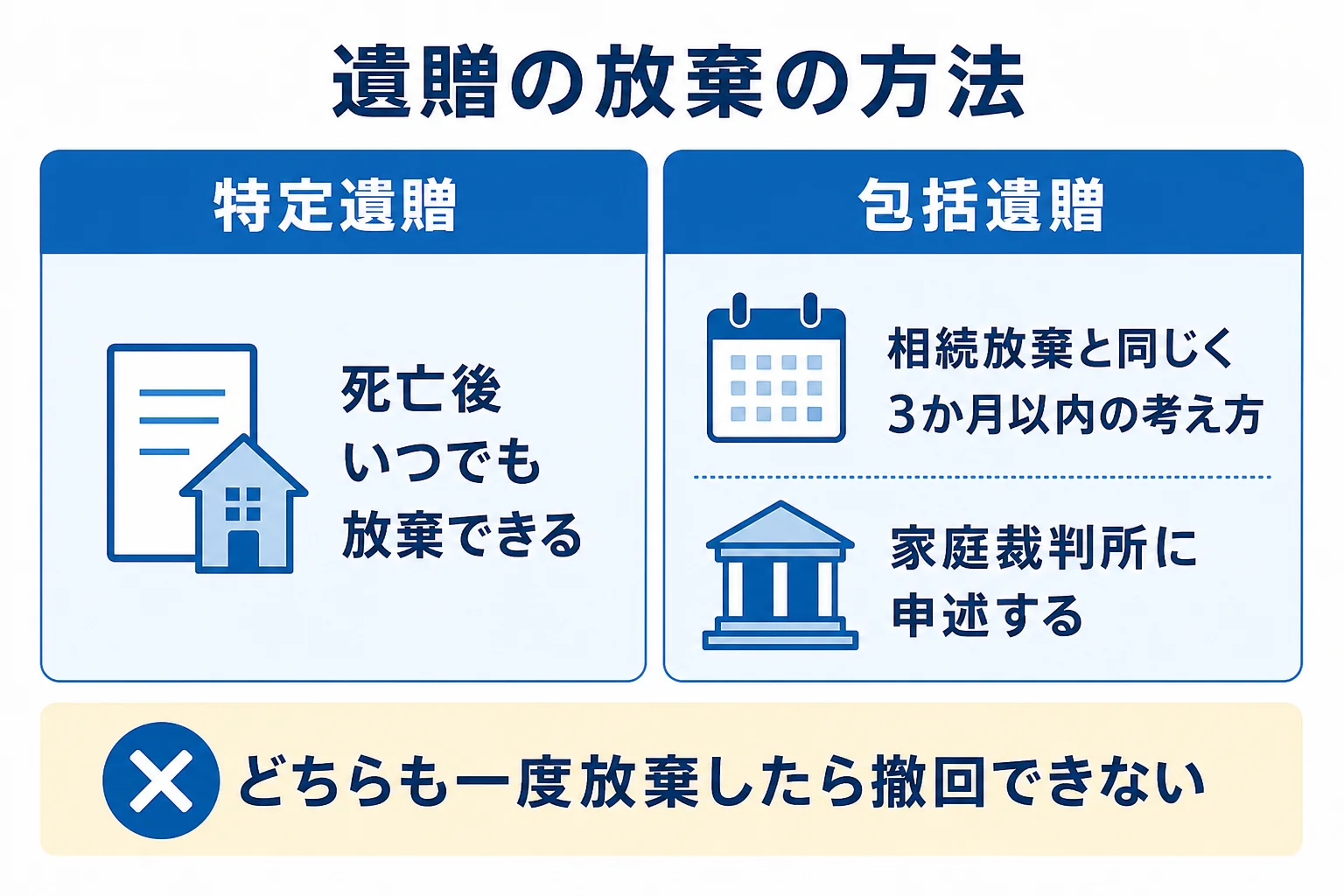 特定遺贈と包括遺贈で、放棄の期限・申し出先・撤回の可否が違うことを比べた図解