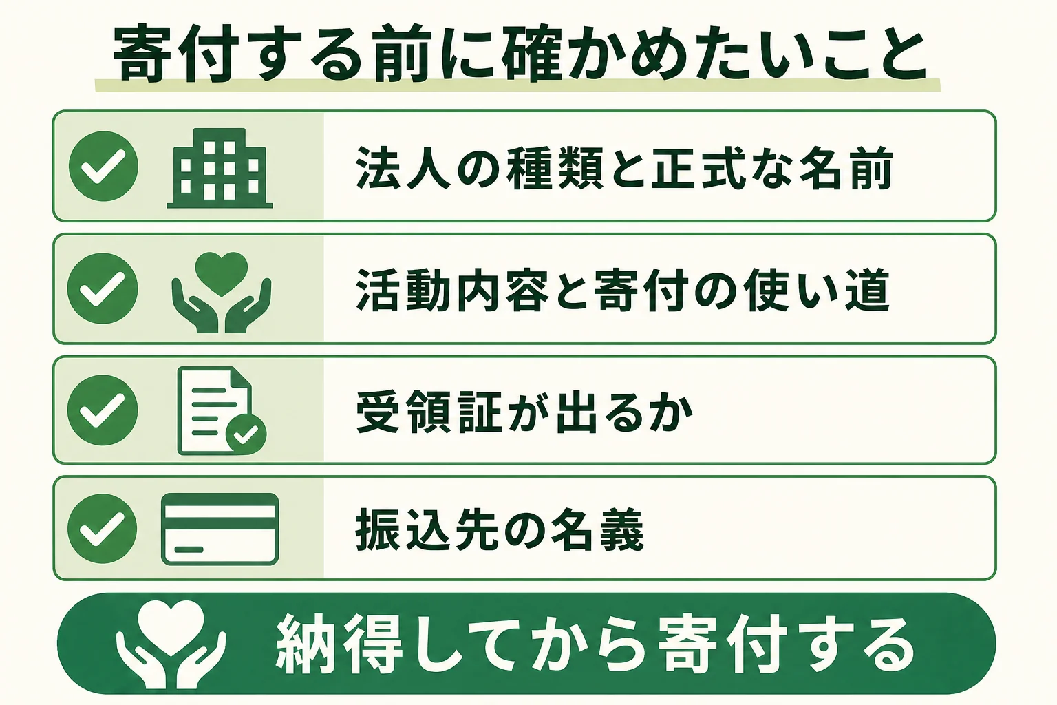 はじめて寄付する前に確かめたい法人の種類・使い道・受領証・振込先の名義などのポイントを示した図解
