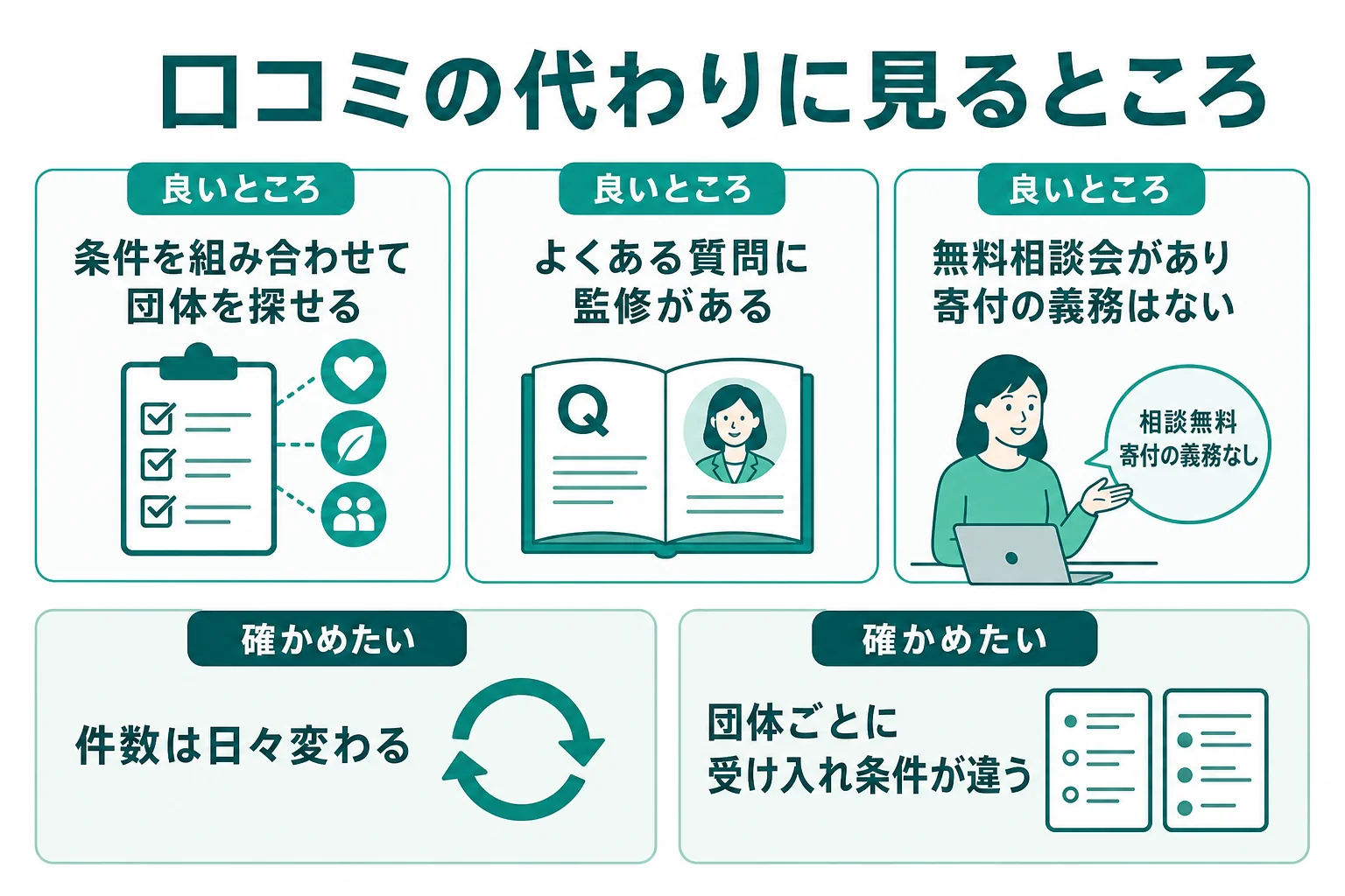 口コミの代わりに公式情報から分かるgooddoの特徴と、使う前に確かめたい点を整理した図解