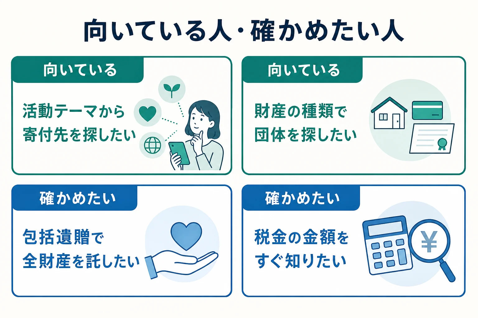 gooddoのサービスが向いている人と、使う前に確かめたい人を整理した図解