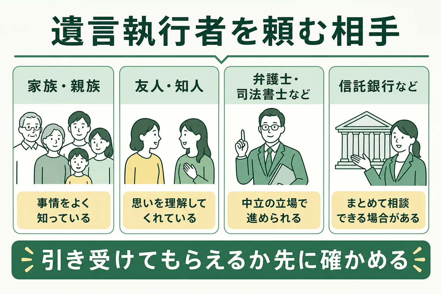 遺言執行者を頼む相手として、家族・親族、友人・知人、専門家、信託銀行などの特徴を並べた図解