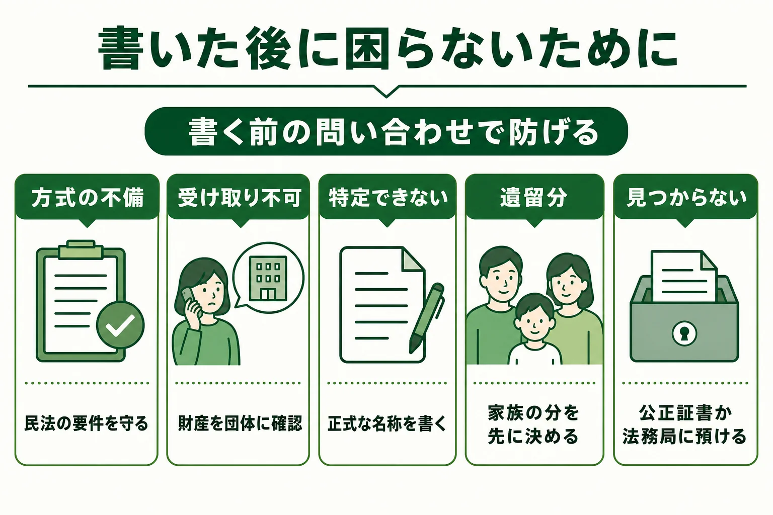 遺言書で寄付する時に起こりうる問題と、その防ぎ方をまとめた図解